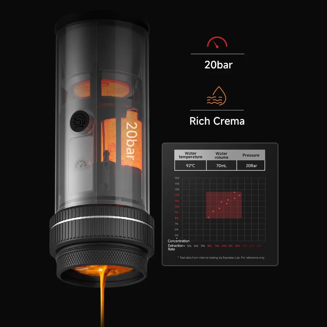 Mesin Espresso Mudah Alih 20-Bar 58mm
